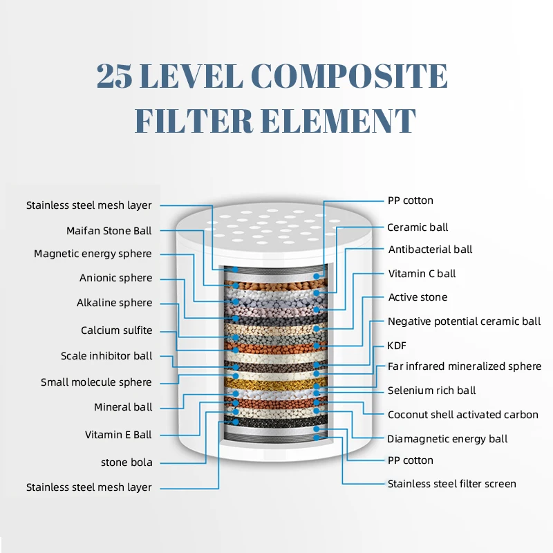 15/20/25 estágios substituir elementos de filtro filtro de água do chuveiro removeclor metais pesados filtrado água dura macia para cabeça de chuveiro