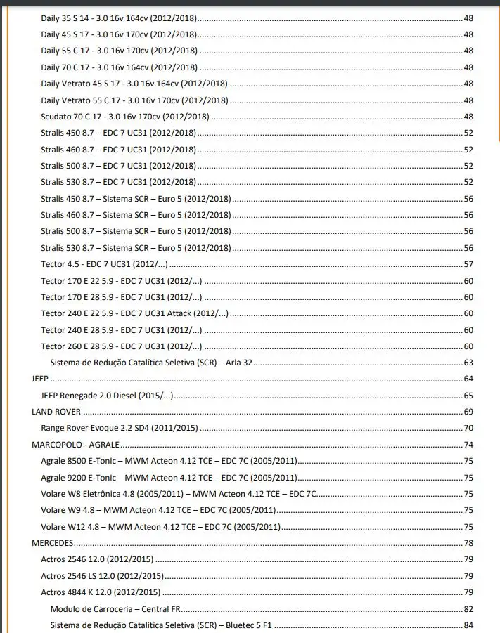 ECU Pinout and Diesel Injection Wiring Diagrams for FORD for HYUNDAI for IVECO for LAND ROVER for MERCEDES for NISSAN for TOYOTA