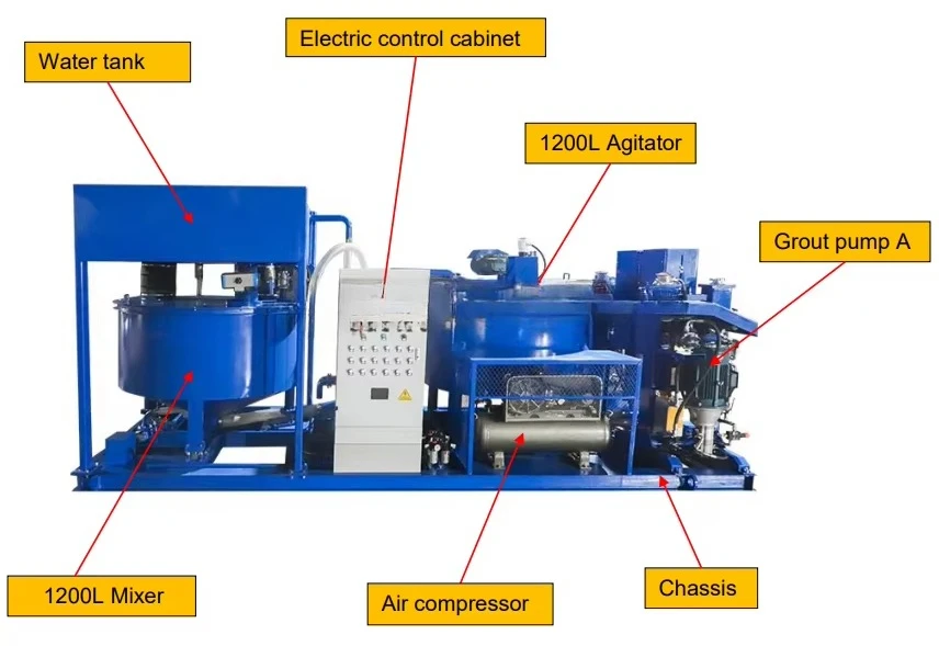 Unidad de lechada automática de 75 litros/minuto con agitadores de 1200L y 1200L
