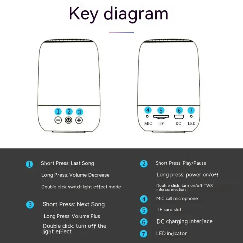 Imagem -06 - Xiaomi Youpin Alto-falante Bluetooth Verdadeiro Estéreo sem Fio Alto Falantes Portáteis Som Rico Baixo Colorido Led Caixa de Som Luz Dropshipping