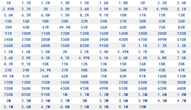 5000 개/몫 0603 SMD 0603 저항기 1% 공차 1.1R 11R 110R 1.1K 11K 110K 1M-10M