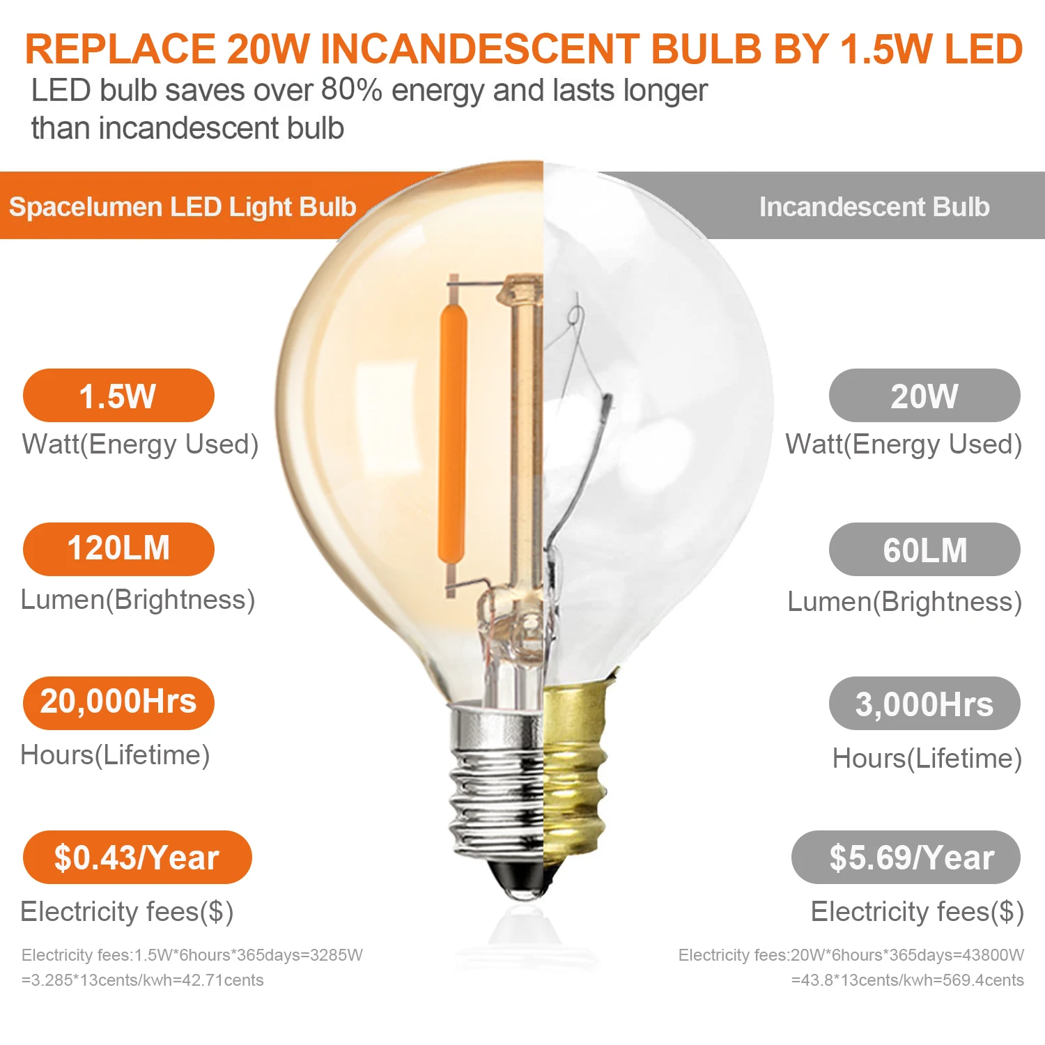 Bombillas LED de repuesto para interior y exterior, 1,5 W, G40, E12, E14, Base 220V, globo Vintage, vidrio tintado dorado, Bombilla regulable