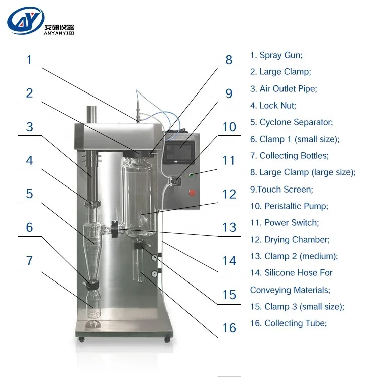 AYAN Lab Mini Spray Dryer Centrifugal Atomizer Spray Dryer