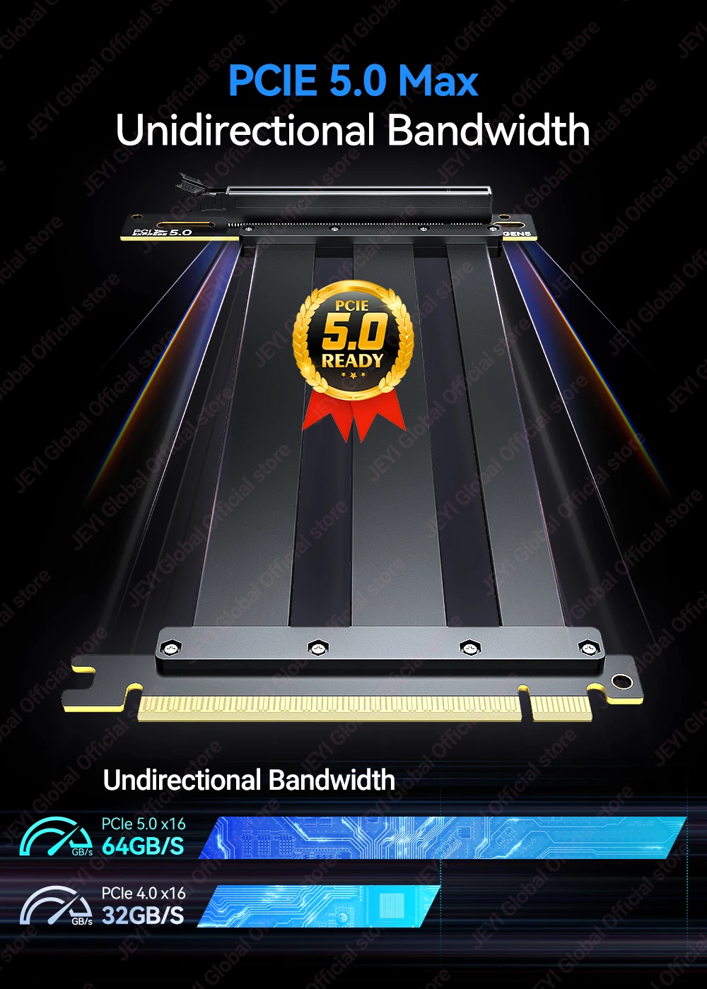 JEYI PCIe 5.0 X16 Riser-Kabel 128 Gbit/s GPU-Verlängerungskabel Goldfinger-Immersion Unterstützt PCIE 4.0/3.0 für RTX4090/5090 RX7900 XTX – Detail 3