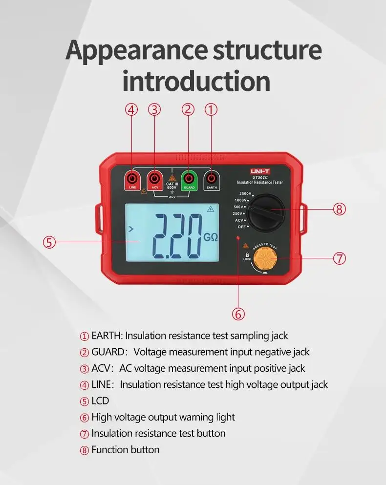 UNI-T UT502C Digital Megohmmeter 2500V Insulation Resistance Tester 20GΩ Ommeter Megometer Ground Meter Backlight Auto Range