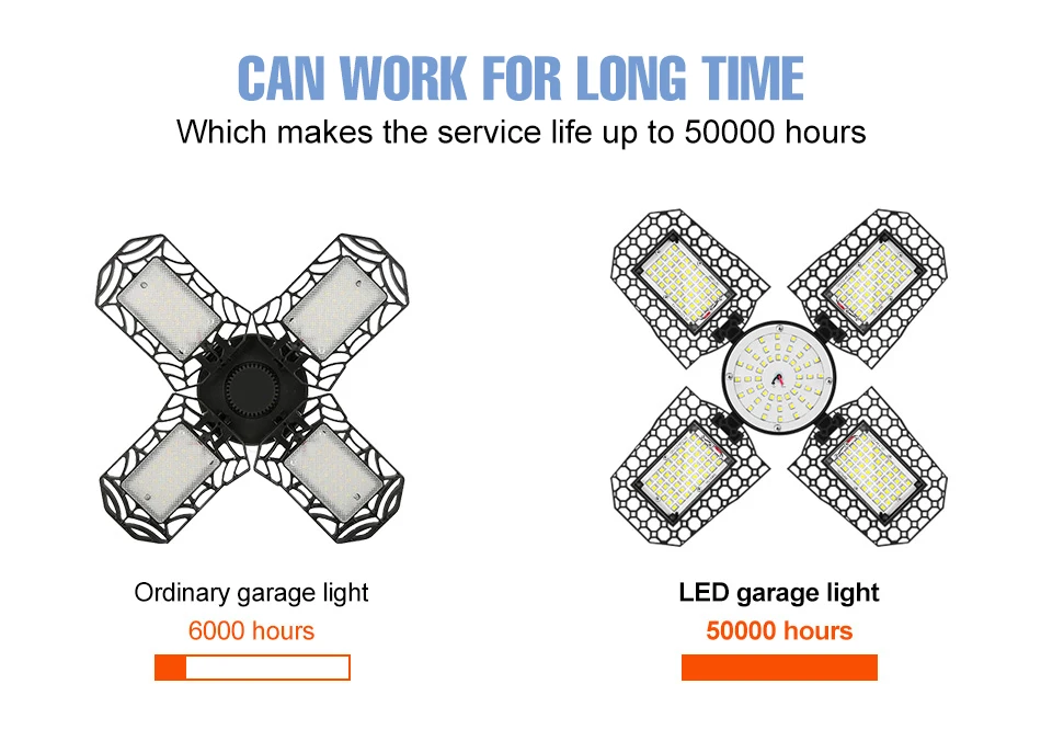 200 W LED-Birne E27/E26 Lampe Garagenleuchte AC 220 V zusammenklappbar verformbare Hochregallampen Strahler Home Warehouse Workshop Parkplatz – Detail 8