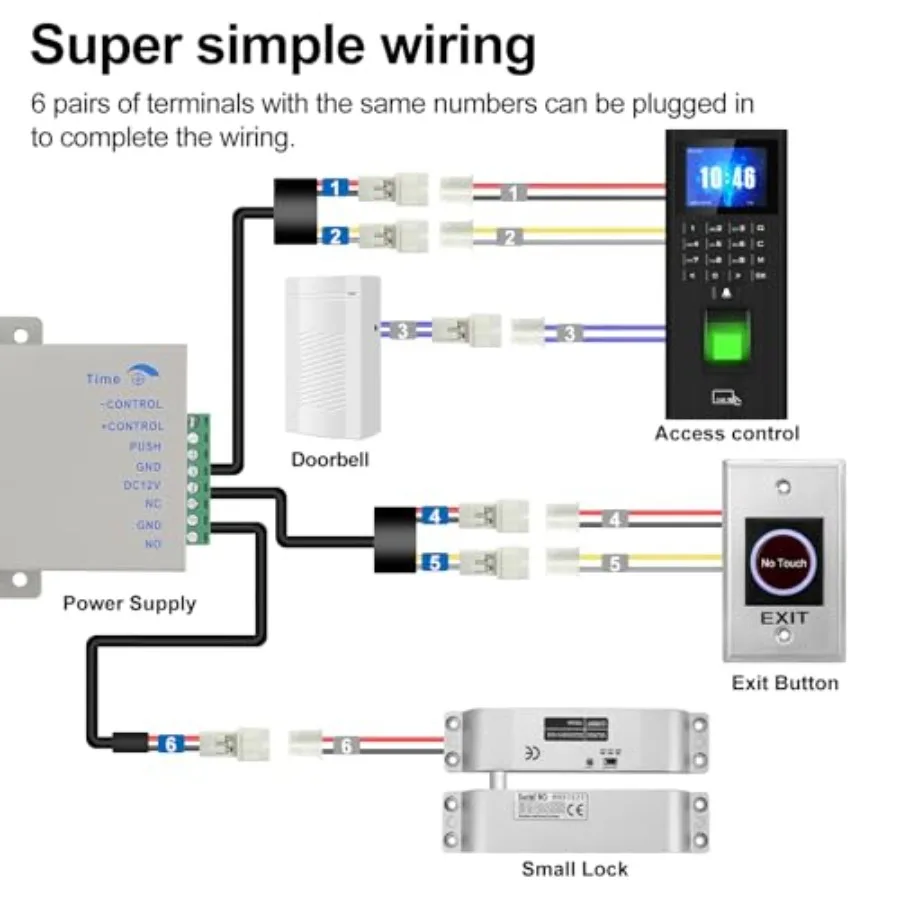 Fingerprint access control device