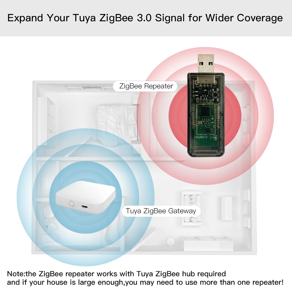 Zigbee 3.0 Signal Repeater USB Signal Amplifier Extender for Tuya eWeLink Home Assistant ZigBee2MQTT Tasmota Device Automation