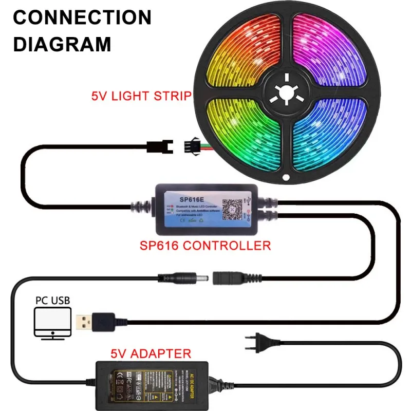 WS2812B DIY Ambient PC Dream Screen Addressable LED Strip Computer Monitor Backlight  SP616E USB Bluetooth&Music Controller kit