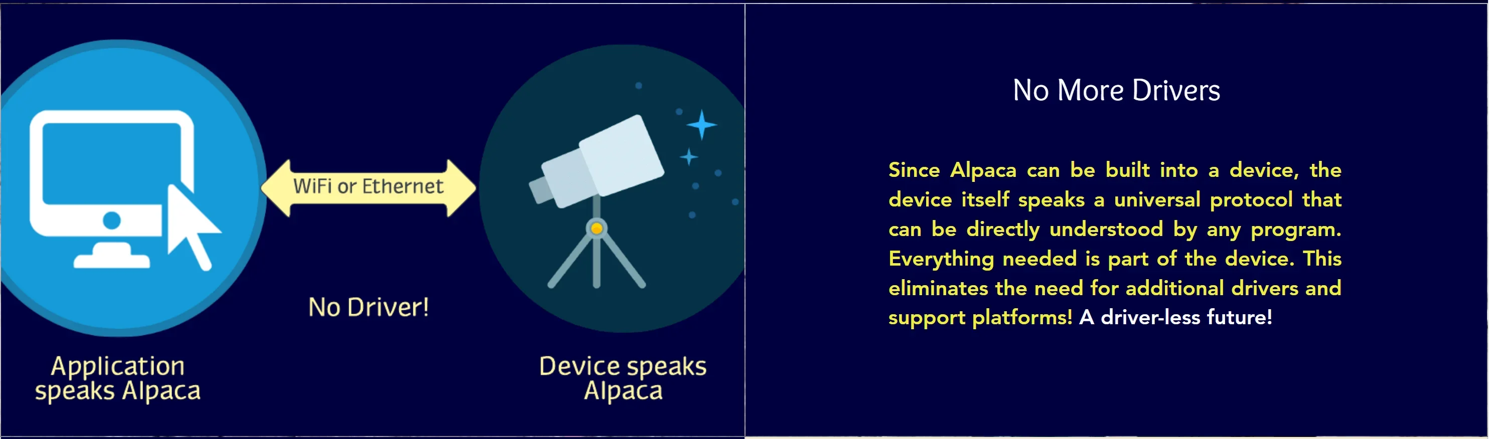 Telescopio astronómico digital CMOS a color, cámara ocular con ASCOM Alpaca, Wifi