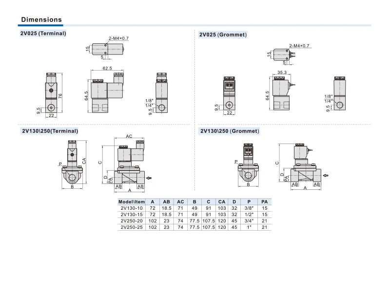 2V025-06 1/8" 12V 24V 220V AC/DC Einzelspulen-Pilotbetätigtes, normalerweise geschlossenes pneumatisches Magnetventil 5/2-Wege-Elektro-Luftventil – Detail 5