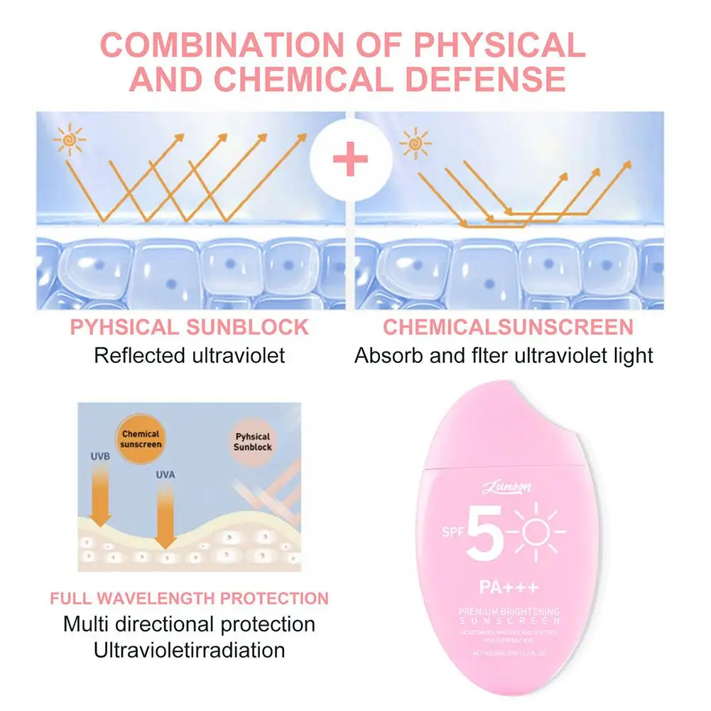 ผลิตภัณฑ์ดูแลผิวหน้าครีมกันแดดสำหรับ SPF50โลชั่นช่วยให้ผิวขาวขึ้นผลิตภัณฑ์ควบคุมความมันต่อต้านผิวไหม้