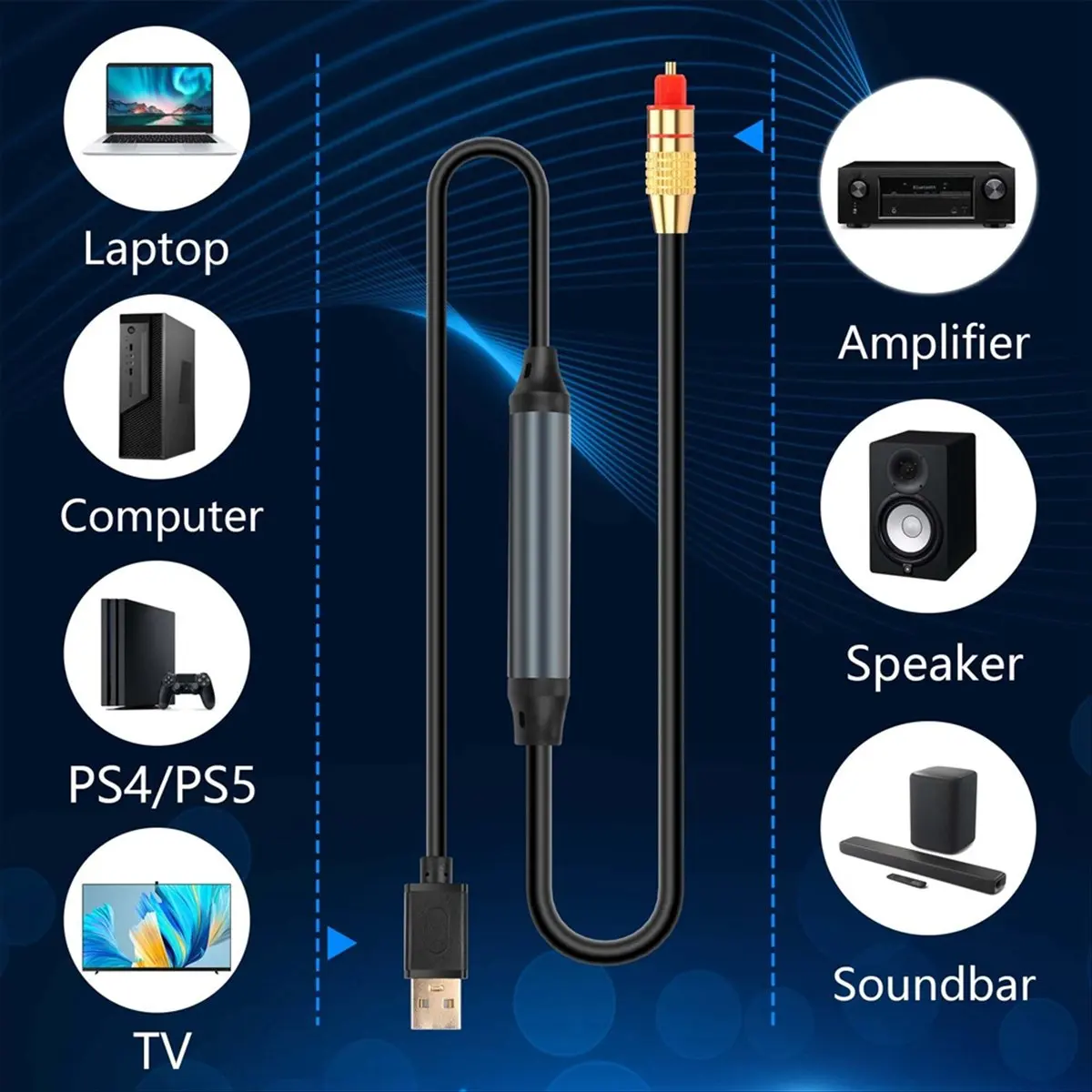 A64I USB to Optical Audio Adapter USB A to Fiber Optic Audio SPDIF Port Connection Audio Converter Cable for Computer Laptop