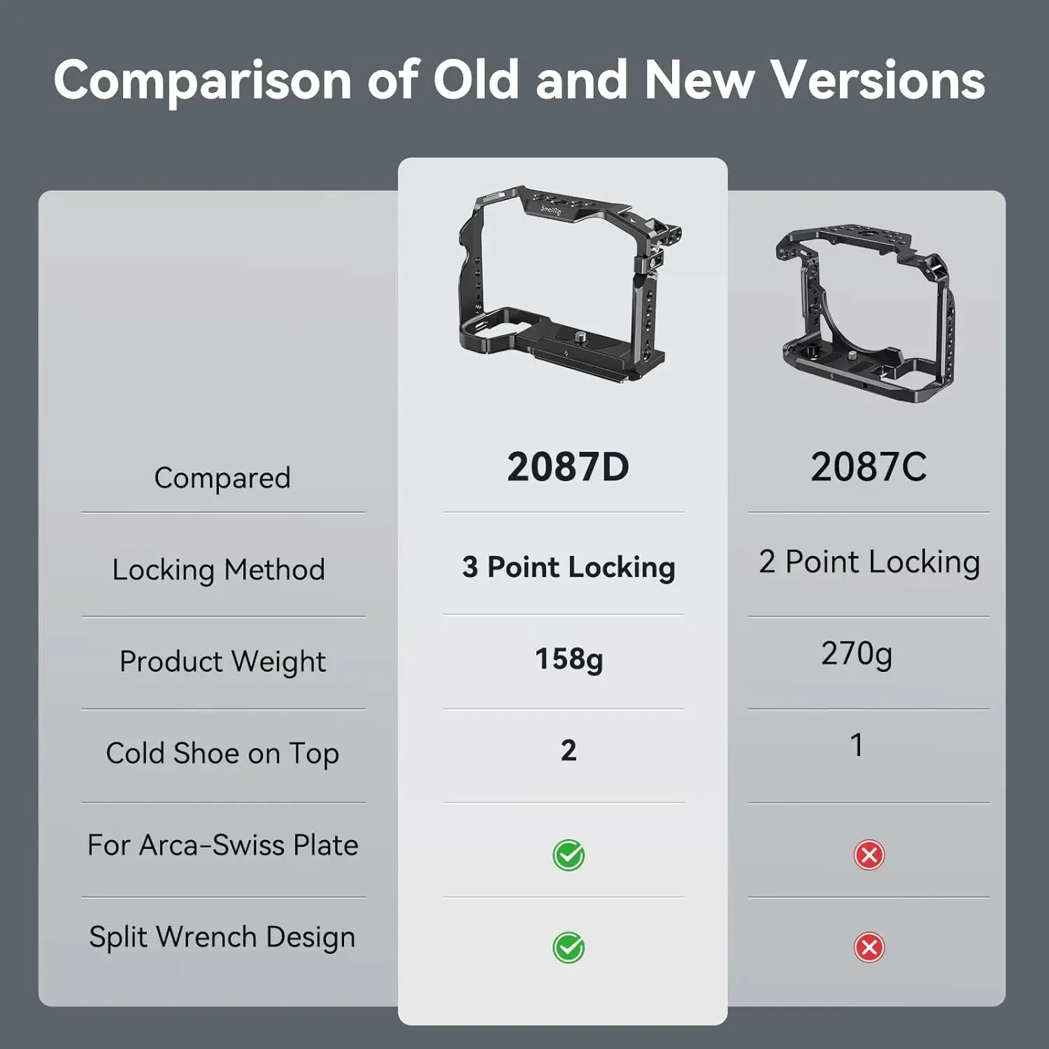 

Новый кейдж SmallRig для камер A7RIII / A7III / A7M3 с креплением-штендером и встроенной рельсой NATO - 2087D