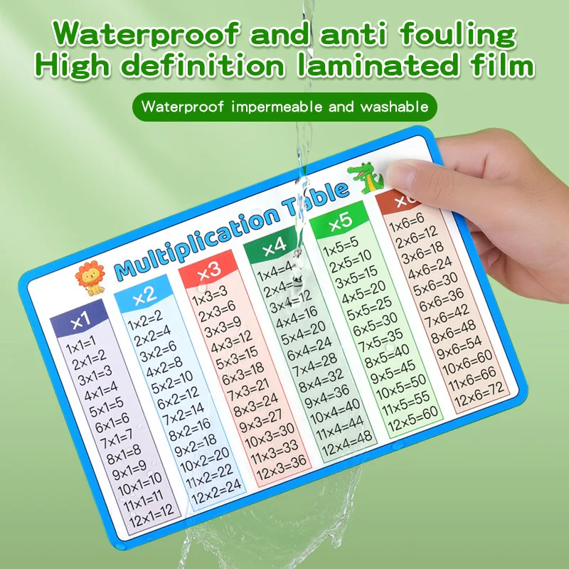 Chart Poster for Kids Multiplication and Division Mnemonic Card for Math School Education Addition and Subtractions Flash Cards
