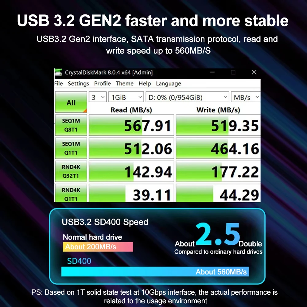 SSK Portable SSD 1TB External Solid State Drives USB 3.2 Up To 560MB/s Type-C External Hard Drive for Mobile Phone MAC Laptop