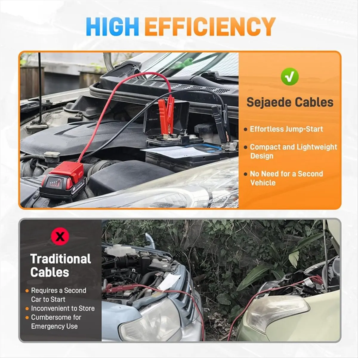 For 18V 48-11-1815 Li-Ion Battery Jump Adapter Car Booster Cable Auto Emergency Jumper Cables 12Awg