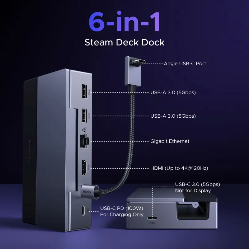 UGREEN 스팀 덱 도킹 스테이션 UGREEN USB C 허브 스팀 덱 도킹 스테이션 6-in-1 타입-C에서 4K120Hz HDMI 5Gbps USB-A/C PD100W 1000Mbps RJ45 ROG Ally Legion용