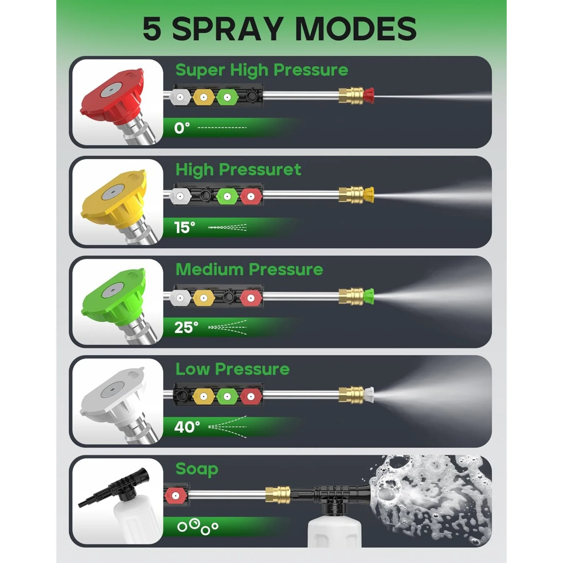 전기 고압 세척기 4800 PSI 2.8 GPM, 4개 노즐 및 폼 캐논 포함 전동식 파워 세척기