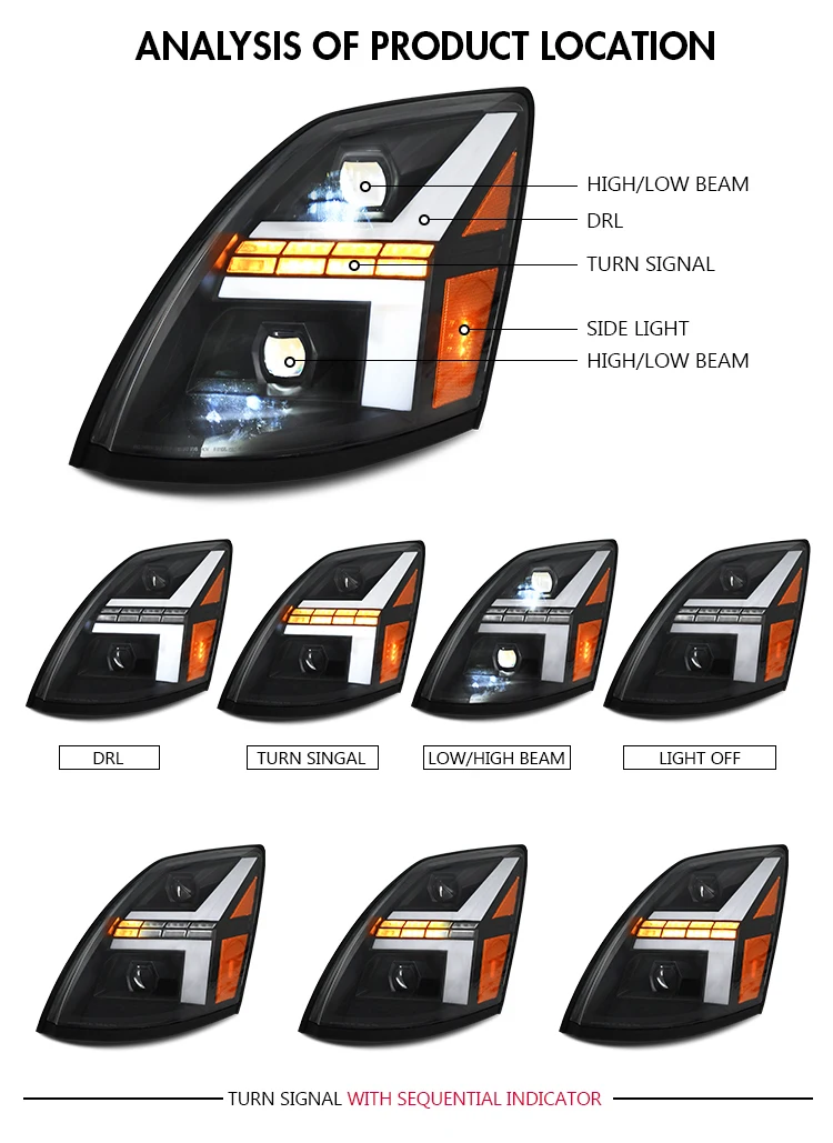 HOSI Led المصباح Led لفولفو VNL VNM 2004-2018 Led المصابيح الأمامية نظام إضاءة السيارات VNX 2015-2018 المصباح الأمامي #2