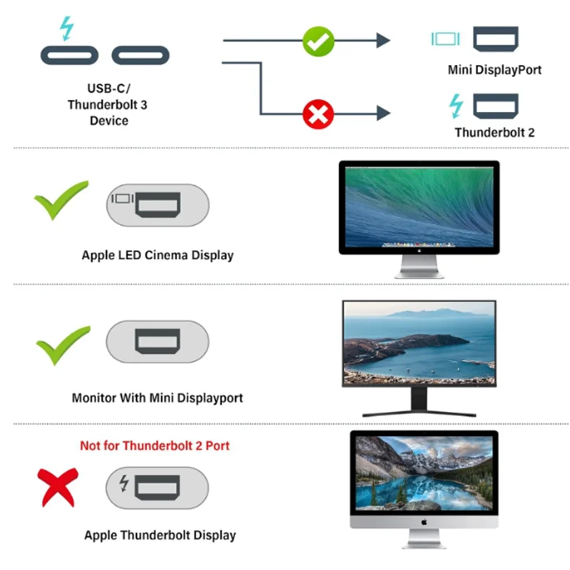 كابل USB C إلى Mini DisplayPort 2 Type-C إلى Mini DP، 4K@60 هرتز، (Thunderbolt 3/4) متوافق مع Mac Pro، HP، Surface BooK