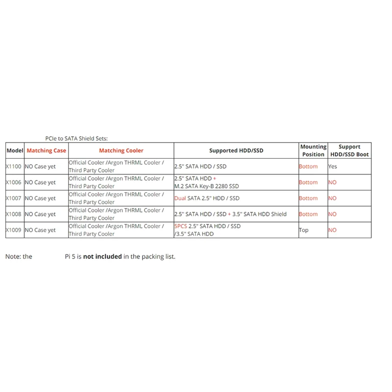 SQPP-Suitable For Raspberry Pi 5 Argon NEO 5 PCIE To M.2 NVME SSD Solid State Drive Expansion Board
