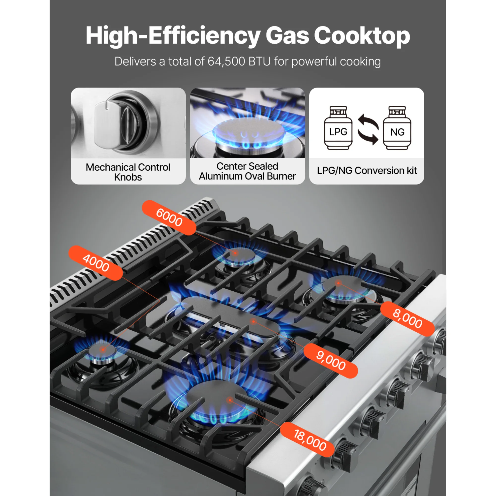 Gas Range Oven, 30 Inches Width, Freestanding Stainless Steel Stove and Oven with 5 Sealed Cooktop Burners, Easy Reach Racks, 4.8 Cu. Ft. Capacity, for Apartment, Home, Kitchen view 2