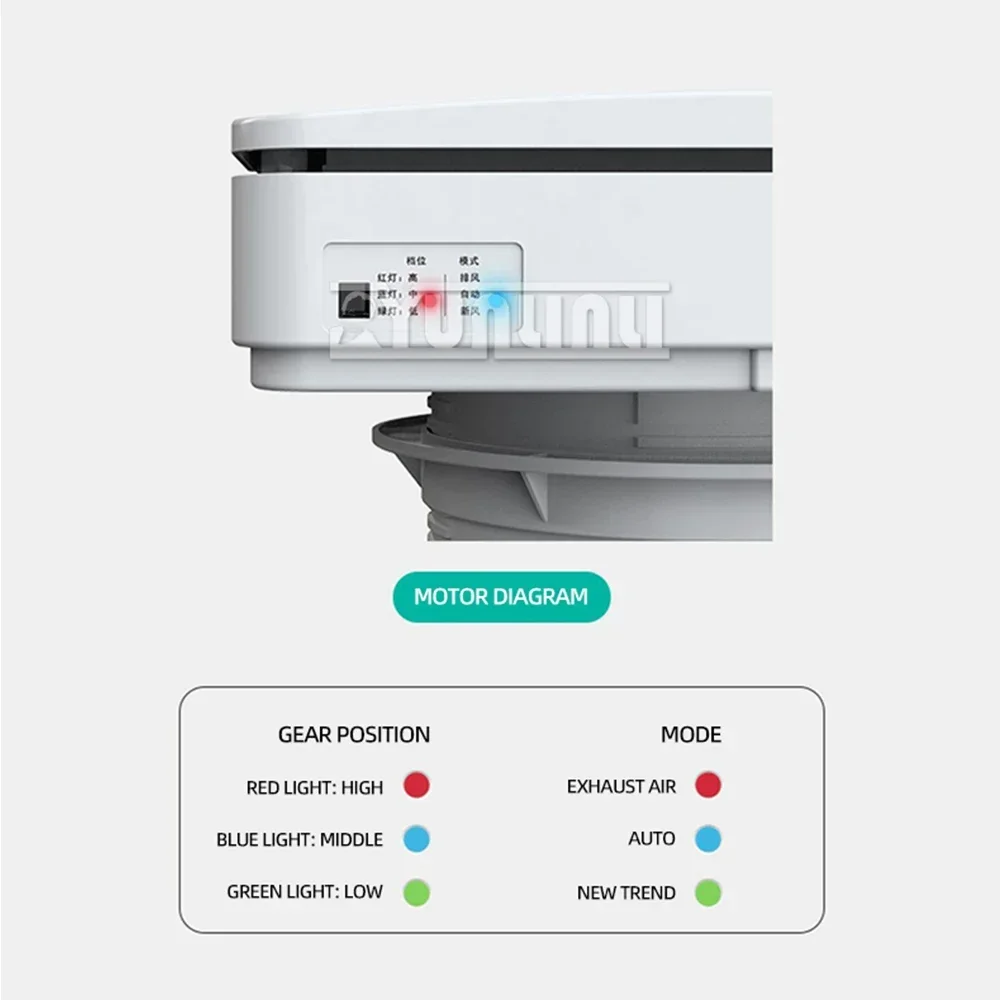 Raam Type Frisse Lucht Ventilator Huishoudelijke Tweerichtingsstroom Muur Raam Frisse Lucht Ventilator Buiten Luchtsysteem