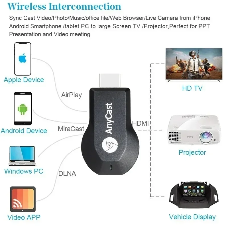 Bezprzewodowy WiFi TV Stick Wyświetlacz TV Dongle Zgodny z HDMI Smart TV Projektor ekranowy 1080P 4K Dla DLNA Miracast Dla Androida Xiaomi