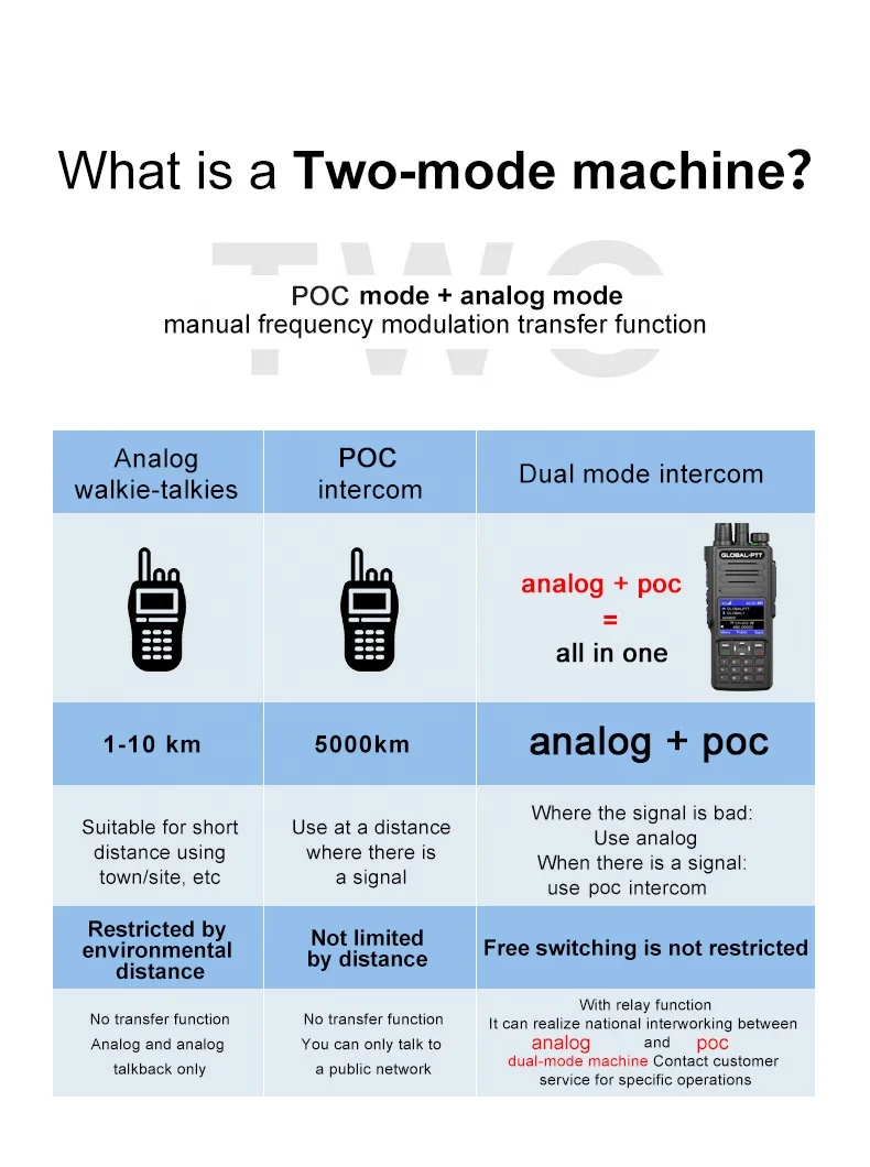 야외 사이트 POC 라디오 G8 양방향 라디오, 4g 글로벌 위성 포지셔닝 인터콤