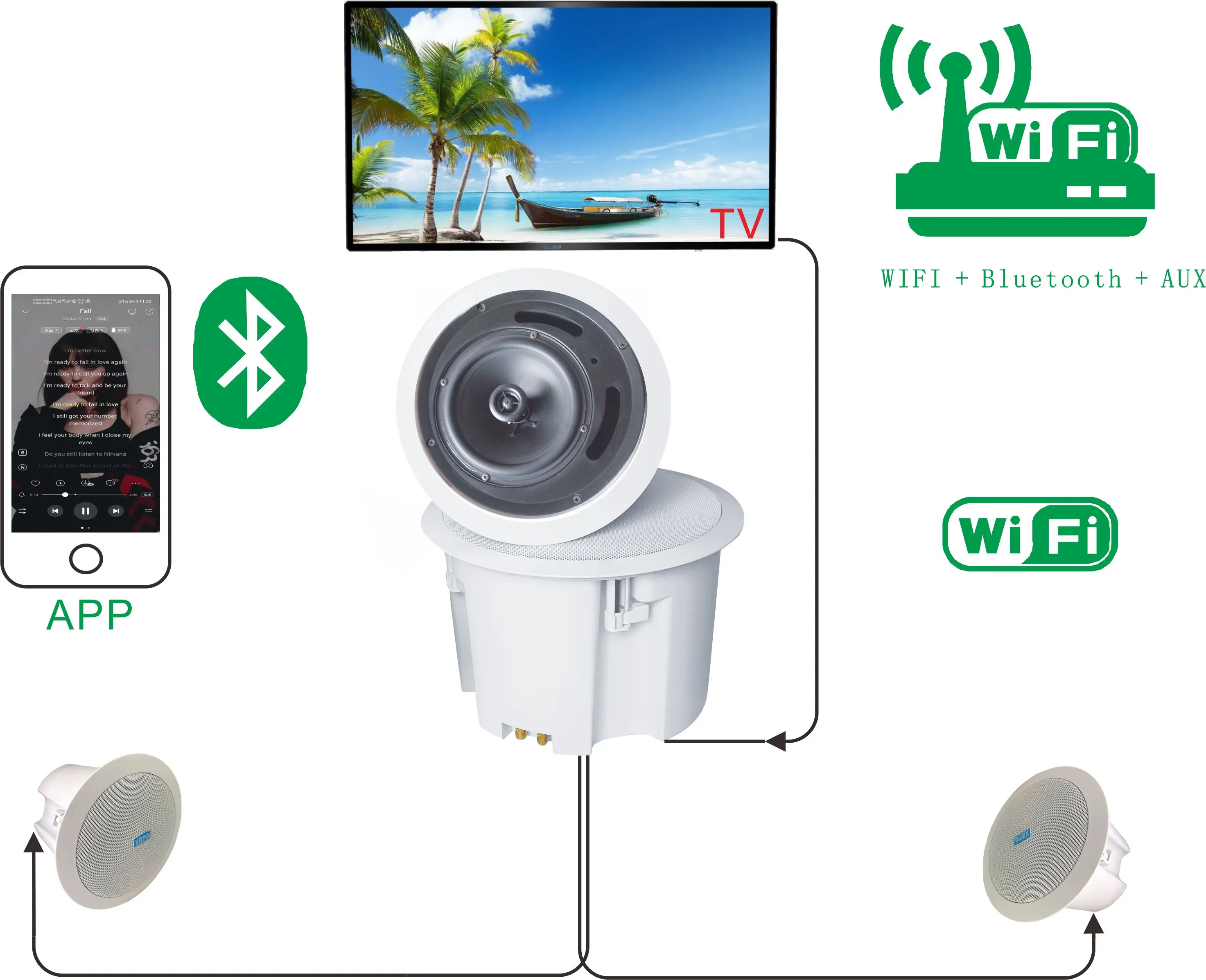 Wireless WIFI Bluetooth smart home theater system 2.1/3.1/4.1/5.1/7.1  speaker with 1 bass and 5 surround sound speaker