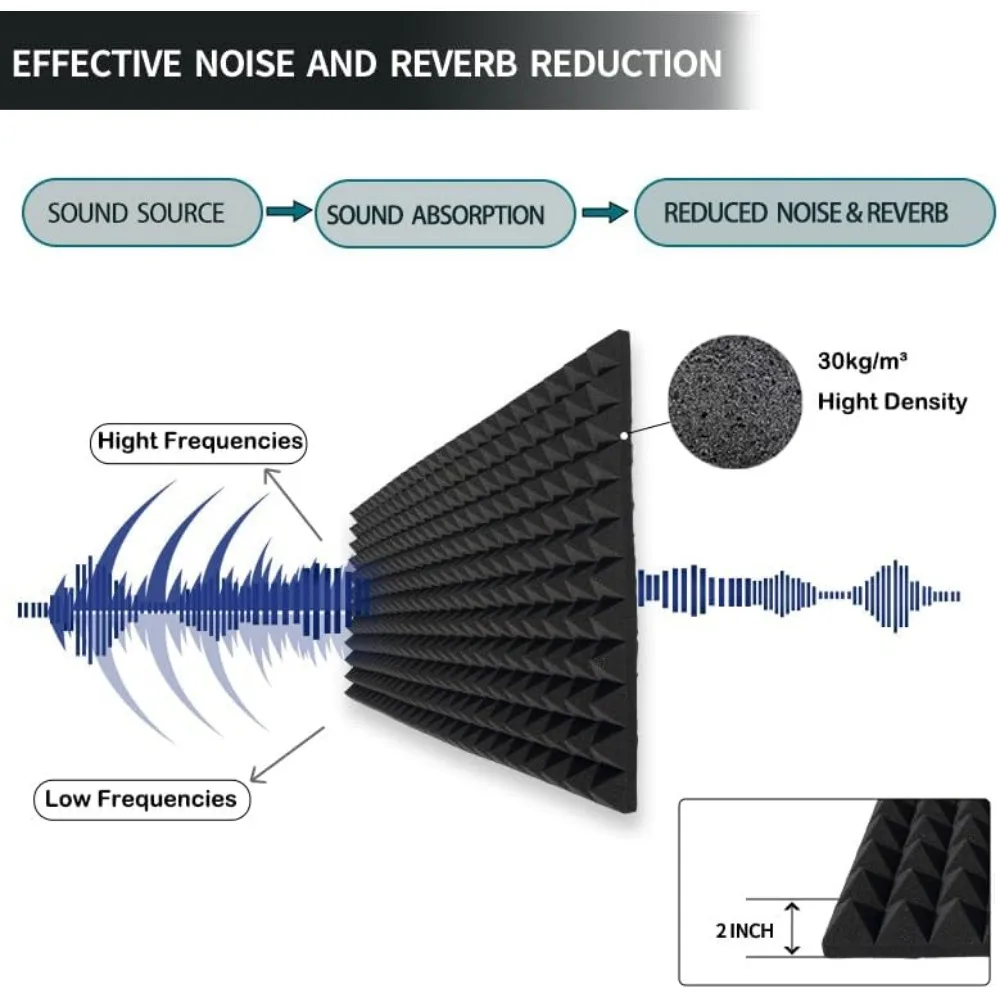 4 Pack High-Density Fire-Resistant Soundproof Panels, 48x24x2 Inch, for Home and Studio Noise Reduction