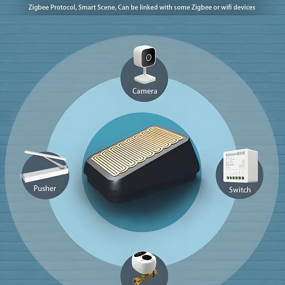 eWelink and Tuya Zigbee Rain Sensor Wireless Outdoor Rain Detection IP66 Water Leak Sensor Linkage Control APP Supported