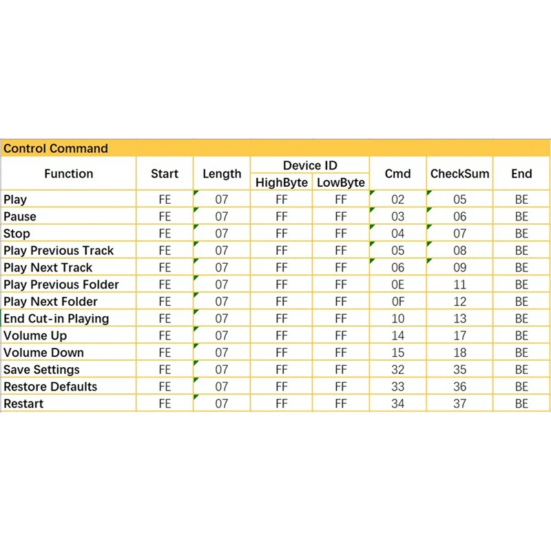 B92B-CX-SP5F Development Kit MP3 Voice Playback Module UART Serial Port Control Intelligent Voice Broadcast Voice Play Module