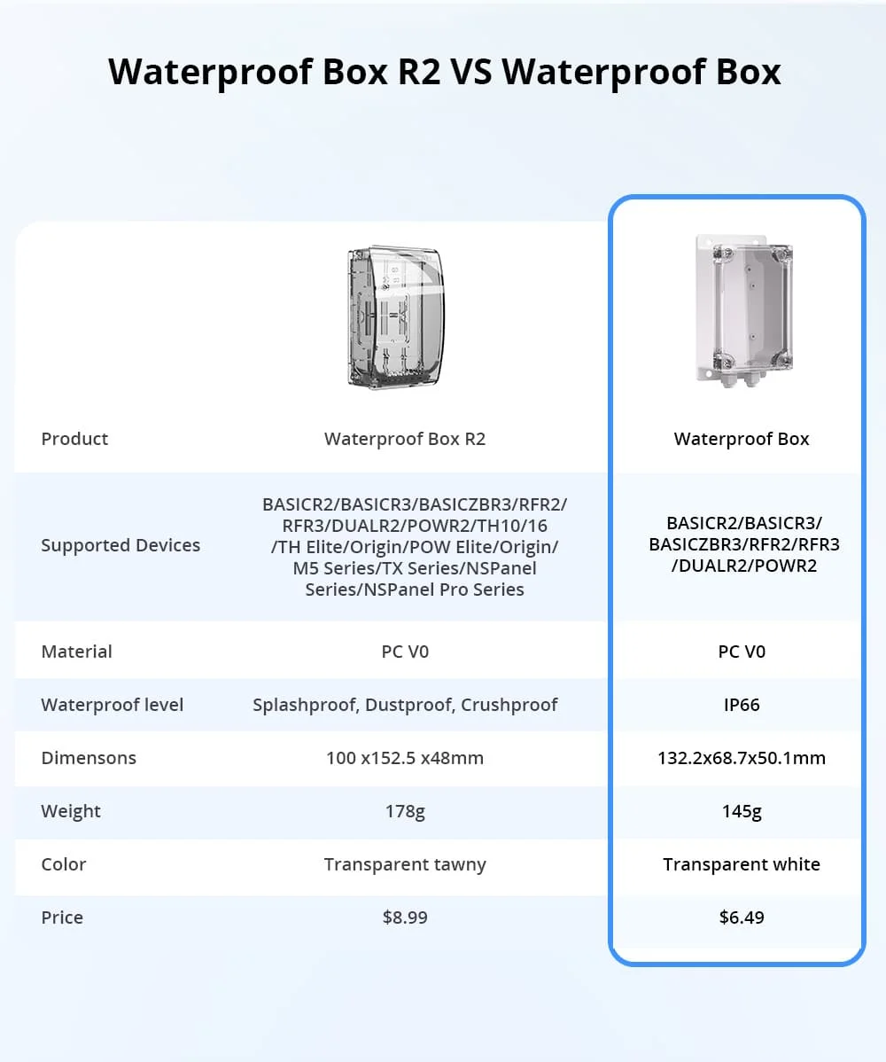 15pcs SONOFF IP66 Waterproof Switch Box Cover For Sonoff Basicr2 Basicr4 Rfr2 Water-resistant Dust Proof Case