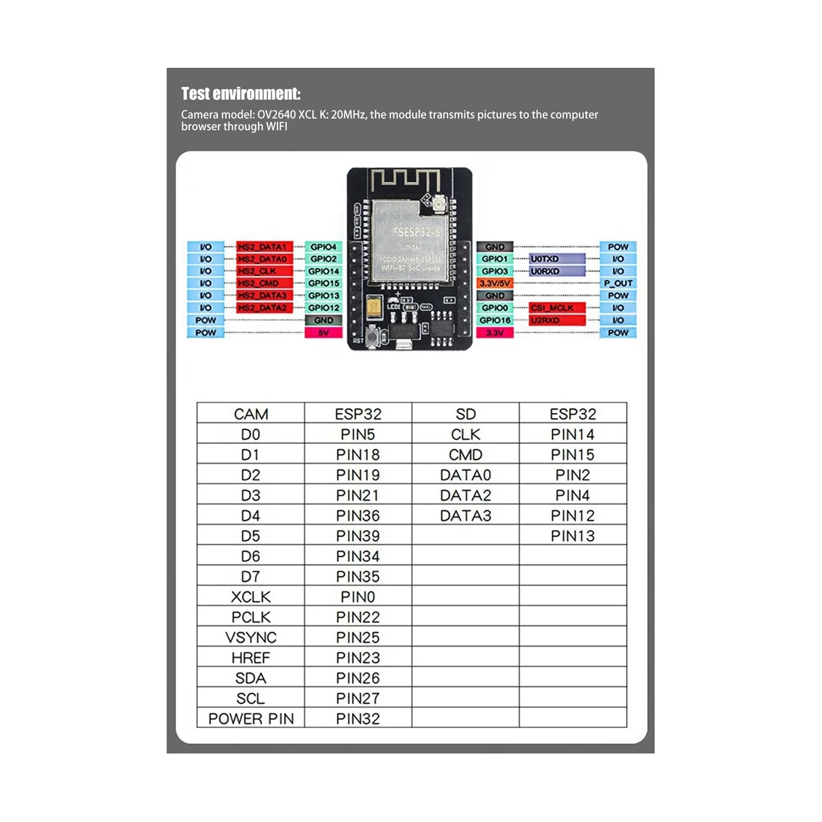 ESP32-CAM Development Board+OV2640 Camera Module Set 520KB+4M PSRAM 32Mbit WIFI+Bluetooth Ultra Low Powers IoT Module 5V