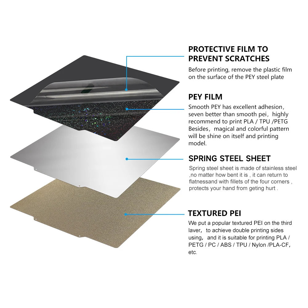 New Upgrade Starry PEY PEI Build Plate 220 235 241 257 310 350 Double Spring Sheel Sheet for Ender 3 Bambu Lab MK3S Voron 2.4