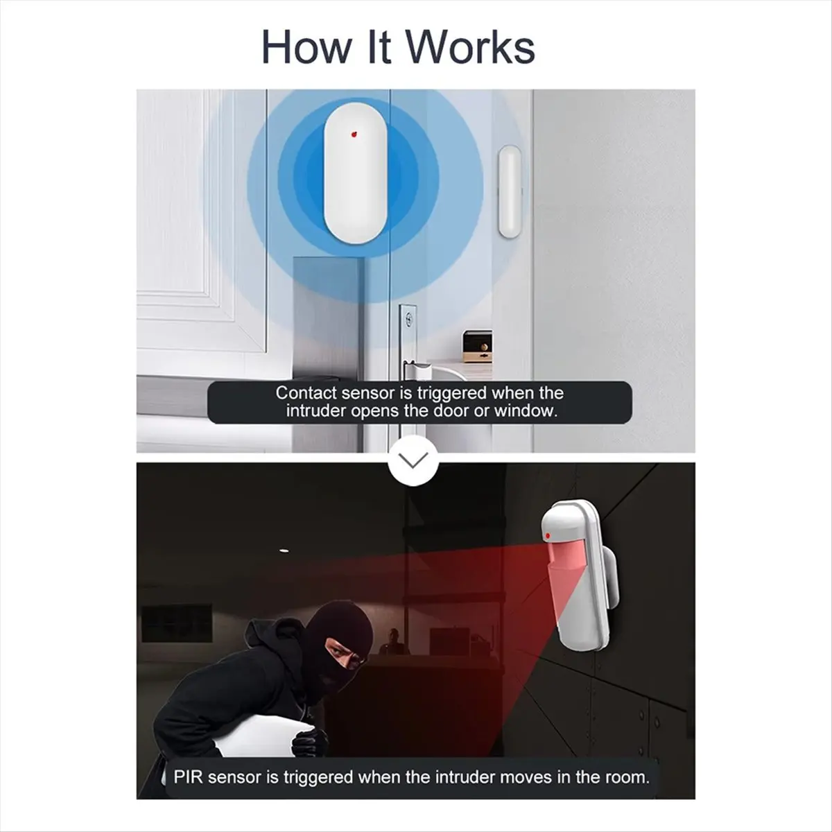 《Factory Direct》Tuya Smart Wireless GSM Alarm System WiFi Burglar Detection Real-Time Alerts for Home Garage Shop US Plug