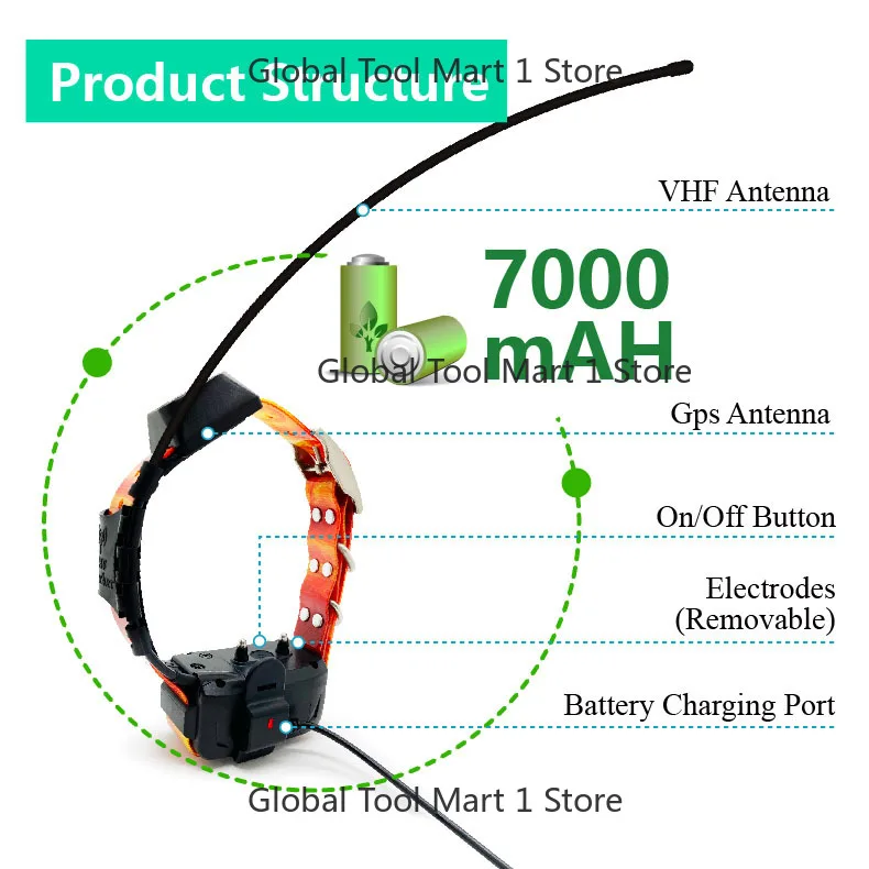 

GPS 25000 P-ro Pet Tracker With Handheld and 2 Training Collars Es-eek GPS Dog Fence Collar Tracker Hunter