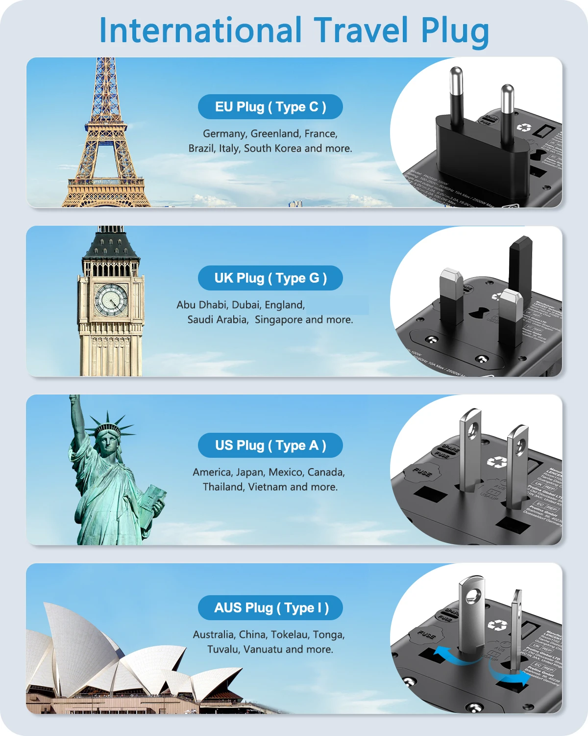 LENCENT 65W GaN 범용 여행용 어댑터(USB 2개 포함) 3 유형 C 고속 충전 올인원 여행용 충전기 EU/UK/USA/AUS 여행용 썸네일 4