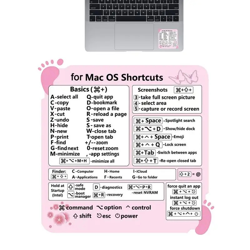 Master Your Keyboard with the Ultimate Ctrl Cheat Sheet Sticker: A Practical Guide for Everyday Productivity