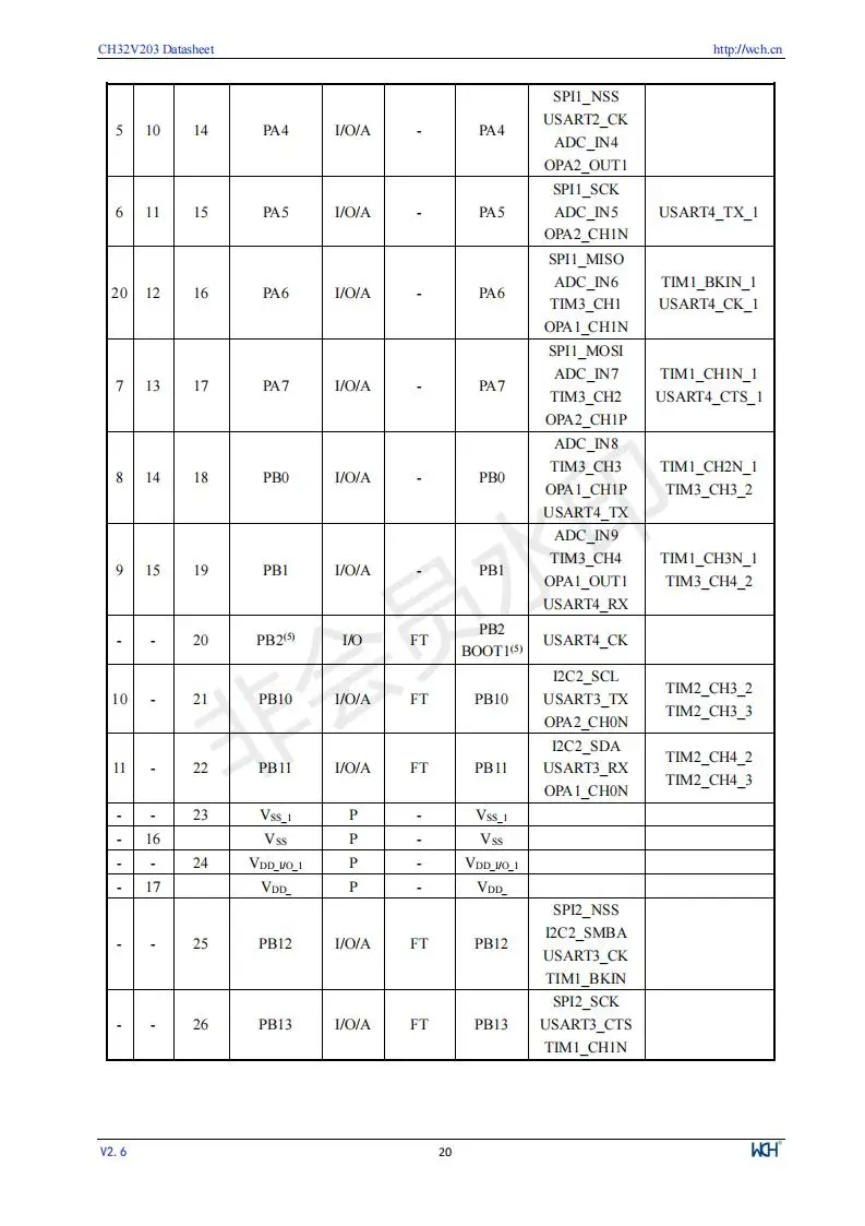 CH32V203 Industrielle 32-bit RISC-V Verbesserte MCU Low Power Mikrocontroller 10 Teile/los – Detail 22