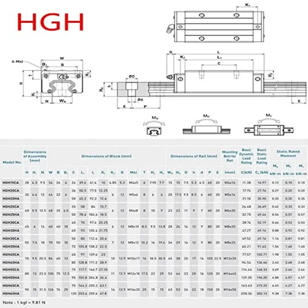 HGR20 300mm Linear Rail Kit 2PCS HGH20CA Slider Block Bearings Carbon Steel CNC DIY Routers Lathes 3D Printer Automation