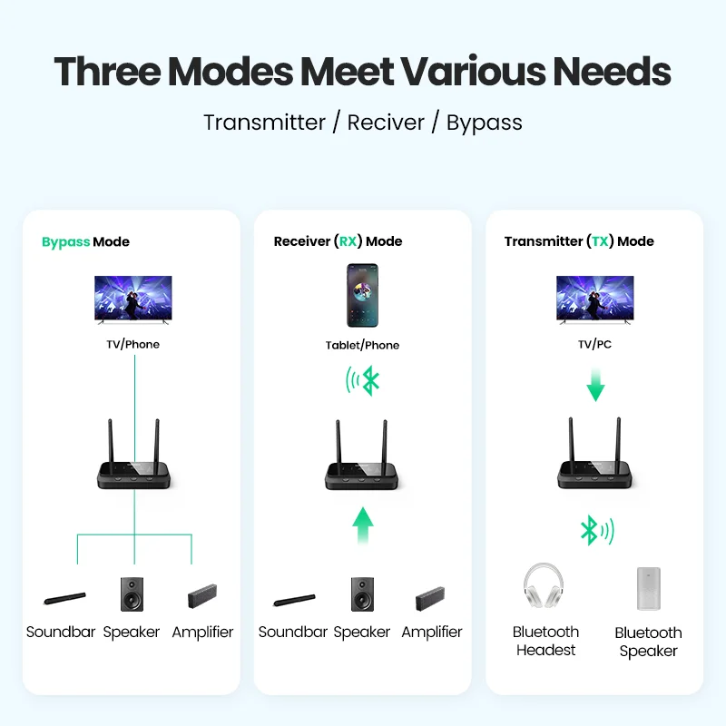 【RU】 UGREEN 100m Long Range Bluetooth 5.0 AptX LL AptX HD Audio Wireless Audio for TV Home Stereo