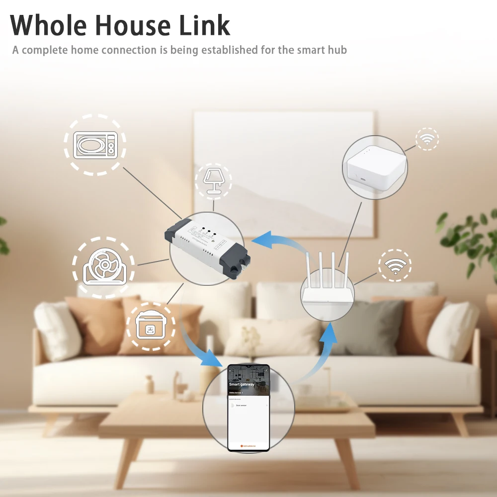 2CH Tuya Zigbee 12V 24V 220V 230V Dry Contact Relay Module for Light Motor Garage Alexa Smart Switch Controller