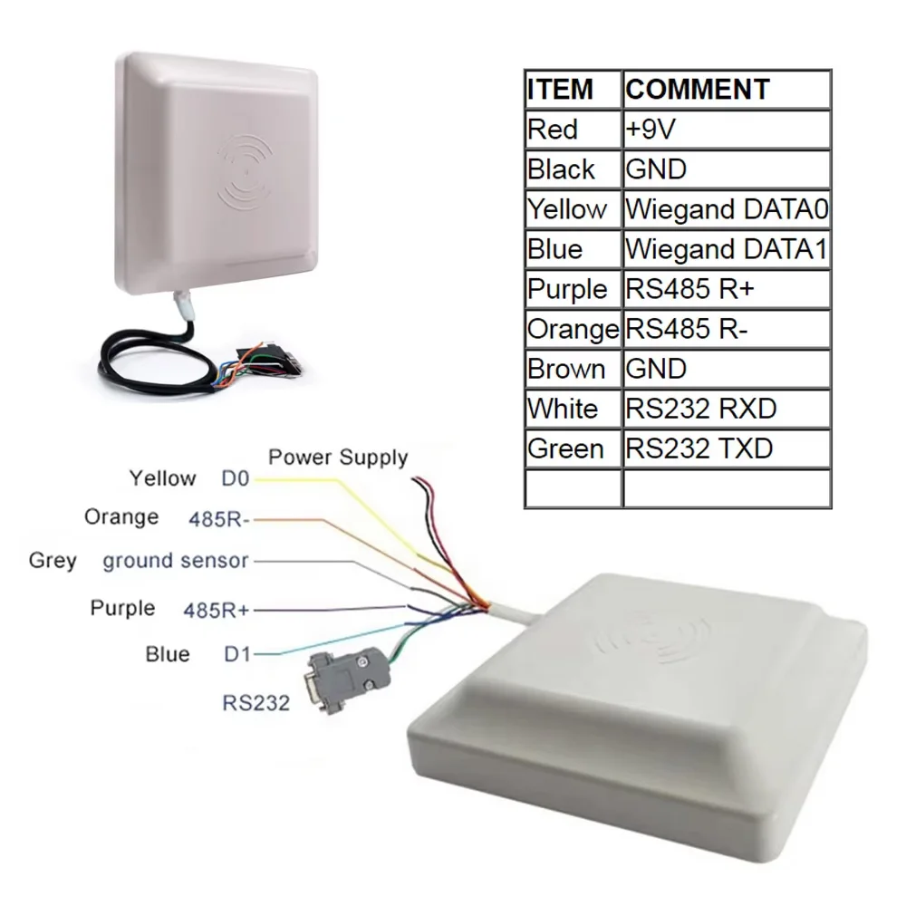 Czytnik UHF RFID o zasięgu 0-7 m – wbudowana antena okrągła 0-32 dBm, RS232/485/Wiegand 26/34, TCP/IP do kontroli dostępu pojazdów