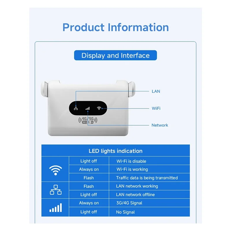

M18K-Wifi6 Маршрутизатор 4G LTE 300 Мбит/с Модем 4G Wi-Fi Портативный маршрутизатор, совместимый с SIM-картами 5G без контракт, вилка стандарта США