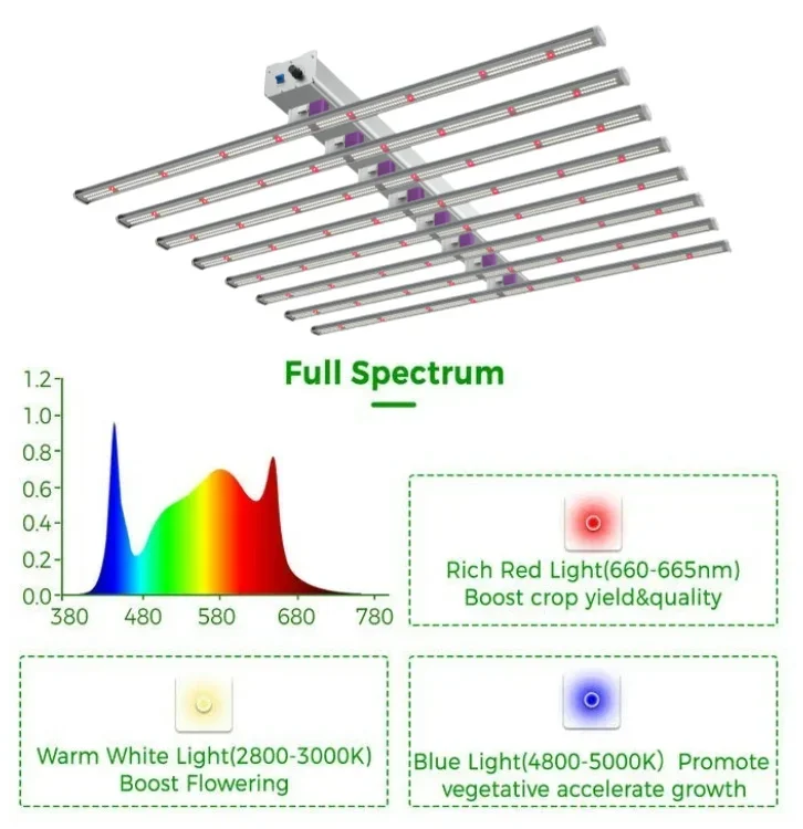 All'ingrosso Uv Ir dimmerabile spettro completo 800 w Led coltiva la lampada personalizzata Samsung Lm281b Lm301b Lm301h 800 Watt Led coltiva la luce