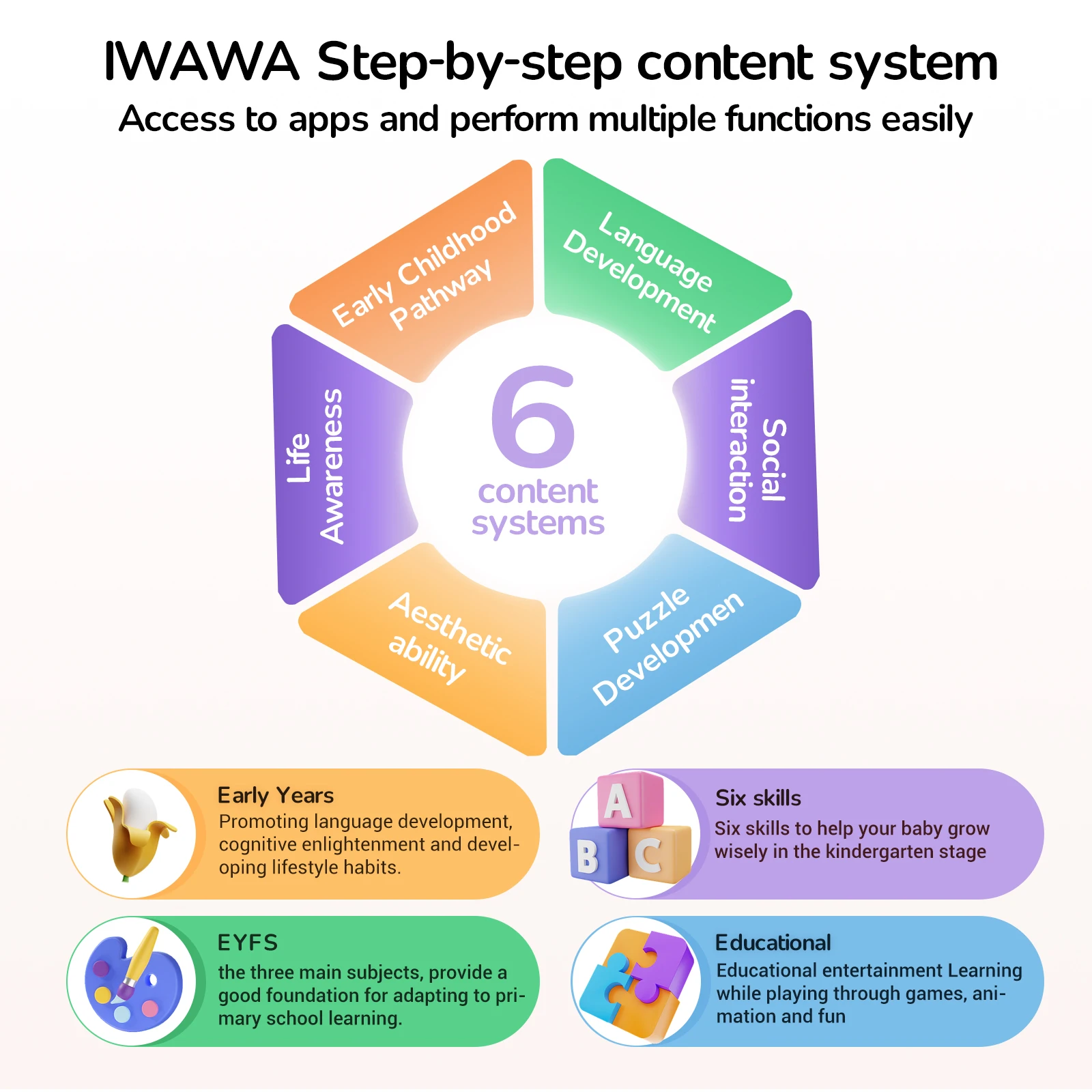 XGODY 7-calowy tablet dla dzieci Android Tablety dla dzieci Nauka Edukacja Bluetooth WiFi Opcjonalnie Śliczne etui ochronne Prezent dla dziecka