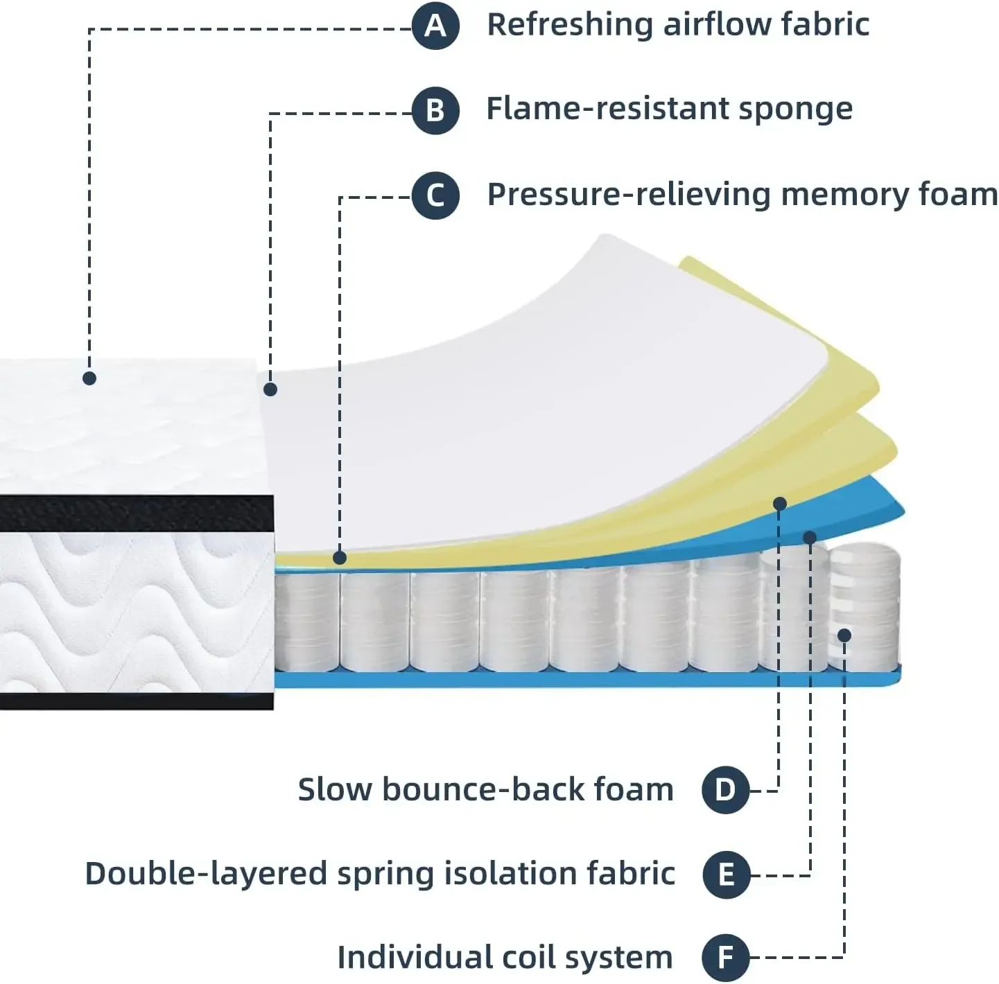 Full Size Mattress 10 Inch, Medium Firm Feel Memory Foam and Individual Pocket Springs, Fiberglass Free Bed Breathable Matress